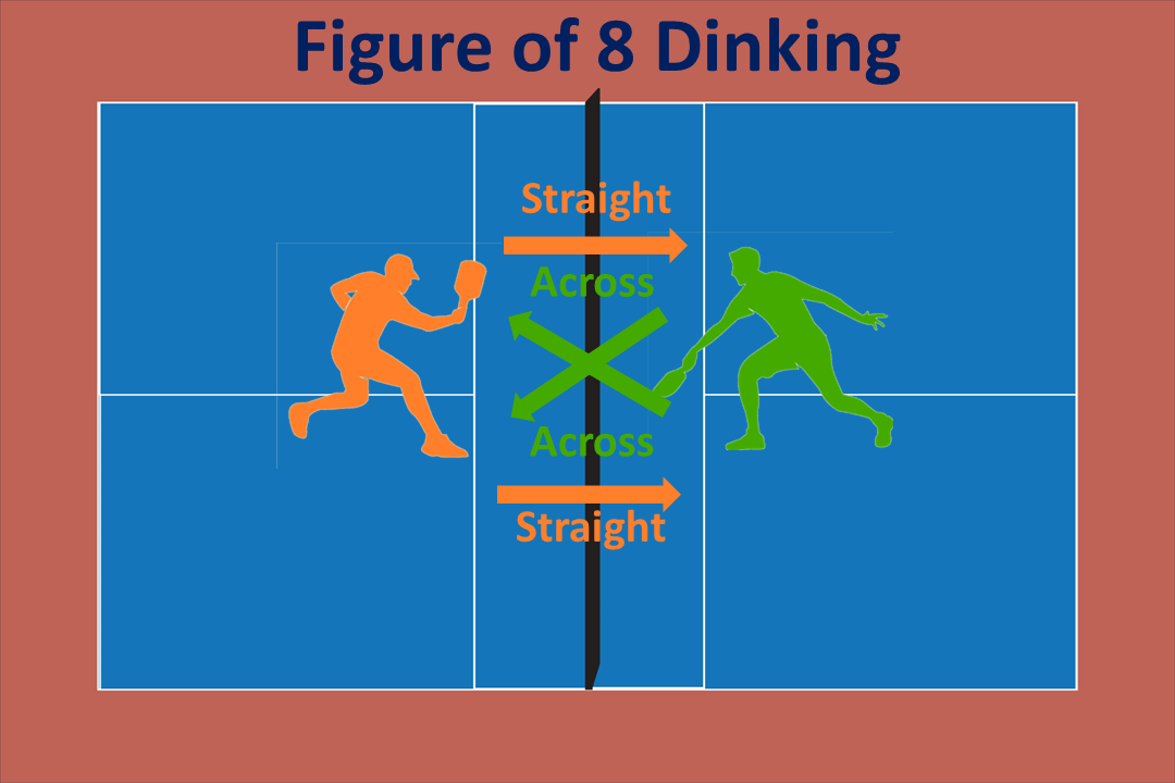 Figure of 8 Dinking