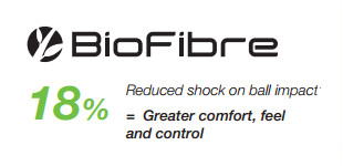 Dunlop BioFibre Description