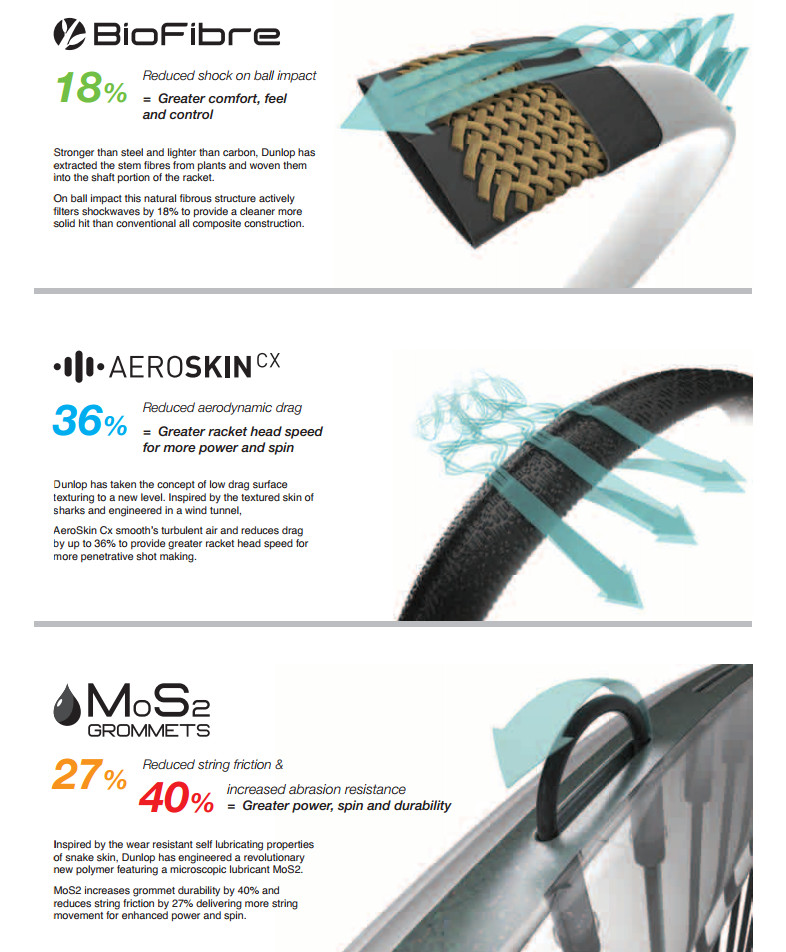 Dunlop Biomimetic Technologies 2013-2014 Squash Season